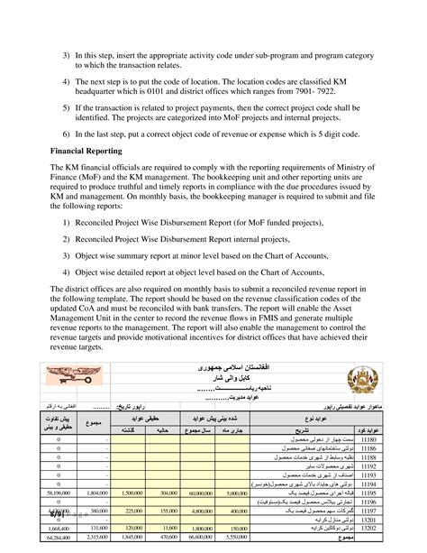 Image result for Standard Operating Procedure Document Example