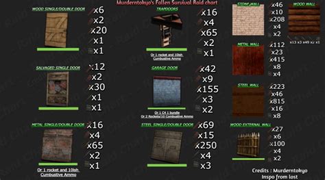 Afbeeldingsresultaten voor Roblox Steel Wall