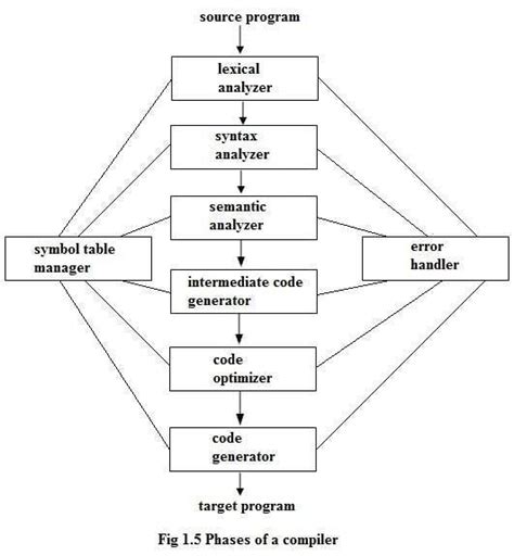 Image result for Flowchart for Execution Path for a SQL Query