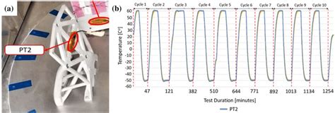 Temperature Sensor Location に対する画像結果