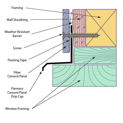 Image result for Window Drip Cap Installation
