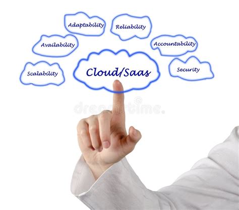 Image result for Simple Cloud SaaS Web App Diagram