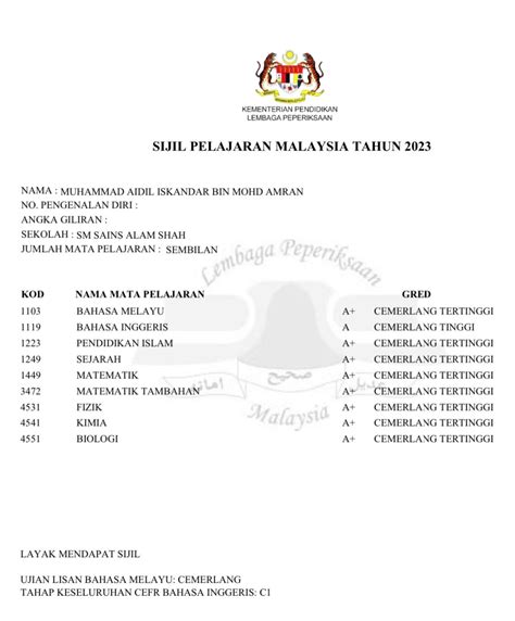 Image result for SPM Result