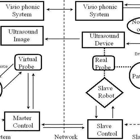 Image result for NTISR System Data Flow