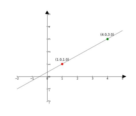 Image result for Python Draw Coordinates