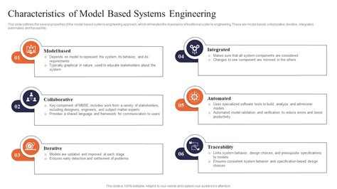 Digital Engineering Model Integration System of System Modeling に対する画像結果