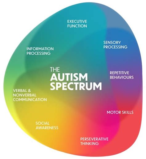 Toradh íomhá ar Autsim Spectrum Disorder Scriptitng
