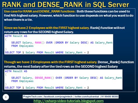 Dense Rank SQL Server के लिए छवि परिणाम