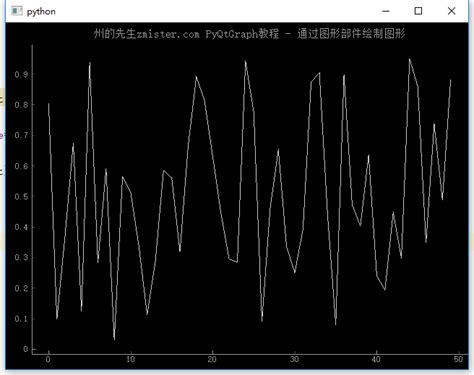 Image result for Pyqtgraph Skeleton