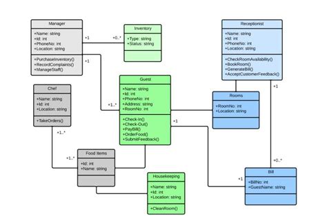 Image result for Image to UML Diagram Converter