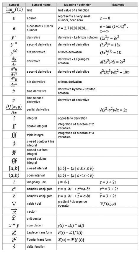 Math Formula Symbols に対する画像結果