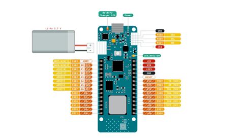 Image result for Arduino Nano Pinout vs MKR