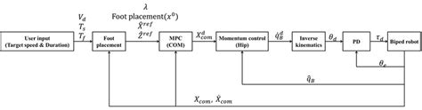 Image result for Block Diagram of an Event Loop