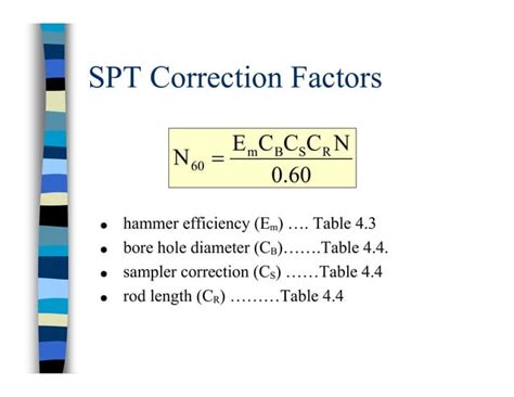 Bildergebnis für SPT Testing