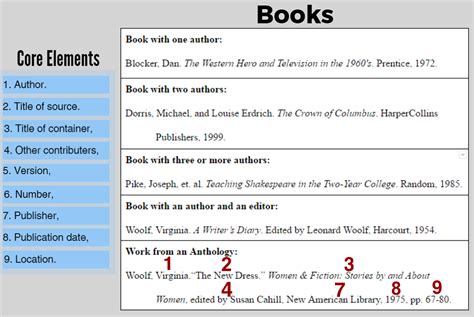 Image result for How to Cite a Book