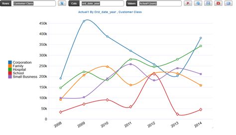 Image result for What Is a Static Line Chart