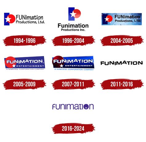 Image result for Funamaition Logo