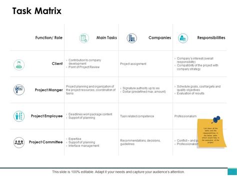 Image result for Task Matrix Template