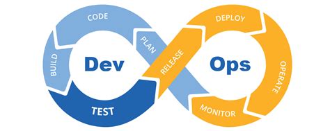 DevOps Model に対する画像結果