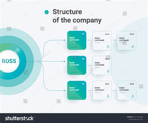 Company Flow Chart Hierarchy に対する画像結果