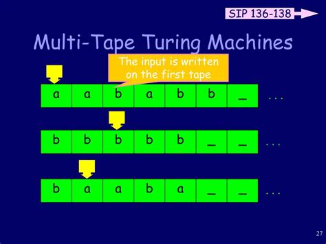 Front of a Tape Turing Machine に対する画像結果