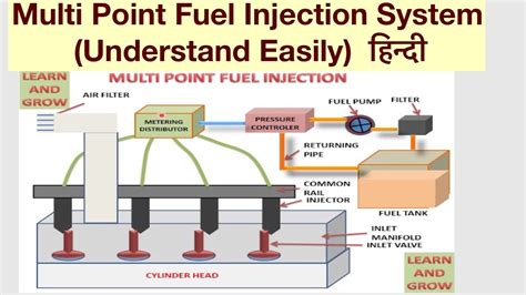 Image result for Single Port Fuel Injection