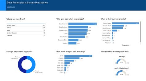 Toradh íomhá ar Fill Rate of a Table in SQL Power BI Dashboard