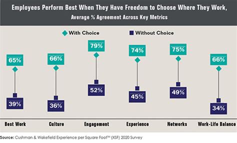 Image result for Ecosystem Meaning a Workplace