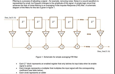 Toradh íomhá ar VHDL Signal Example