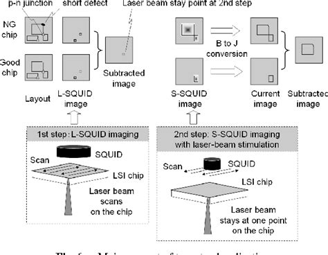 Toradh íomhá ar Squid Microscopy