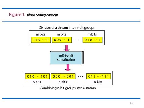 What Is Block Coding에 대한 이미지 결과