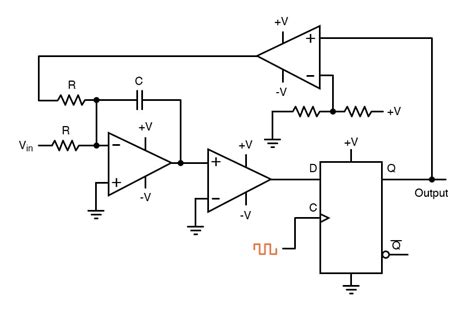 Image result for 8-Bit Sigma Delta ADC