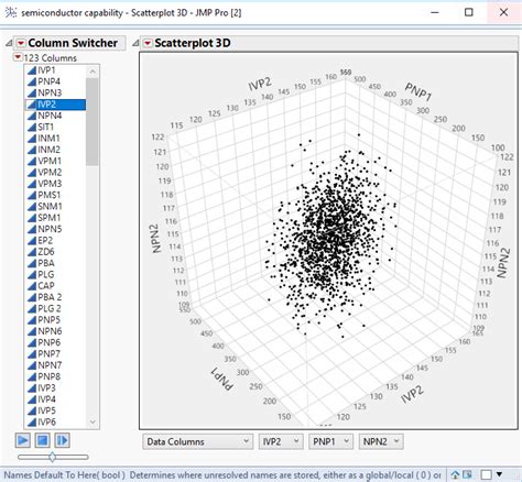 Image result for JMP Plot