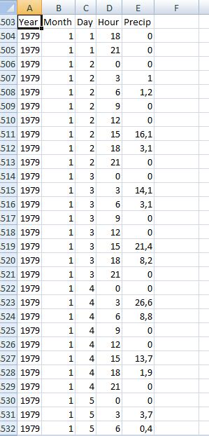 Image result for Random MATLAB