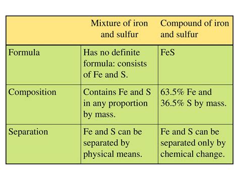Toradh íomhá ar Problem Science Definition