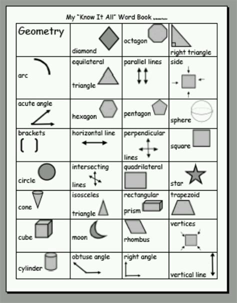 Image result for Fourth Grade Math Geometry
