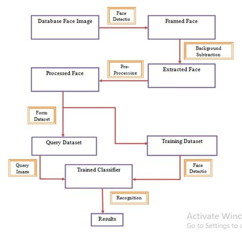 Image result for Use Case Diagram for Face Detection System