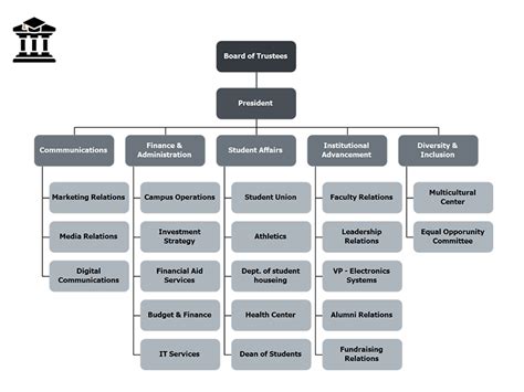 School Chain of Command Chart に対する画像結果