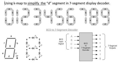 7-Segment Display KMAP に対する画像結果