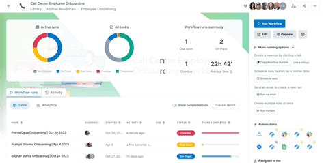 Afbeeldingsresultaten voor Workflow Diagram for a Dashboard UI