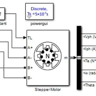 Image result for Stepper Motor Simulink