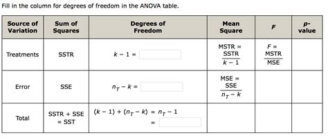 Image result for SST Total Sum in Excel