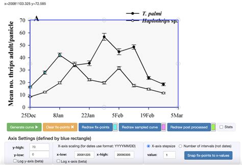 Image result for Digial Graph