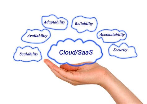 Image result for Simple Cloud SaaS Web App Diagram