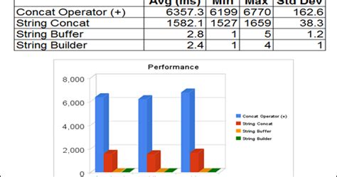Concatenate Tostring Java に対する画像結果