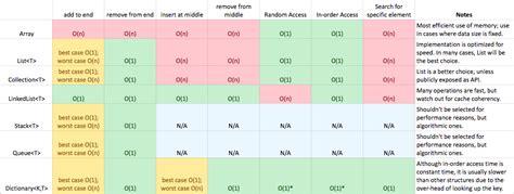 Image result for Collecttion Data Type in C#