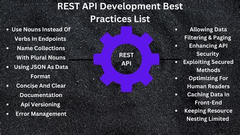 Résultat d’images pour API Design Best Practices
