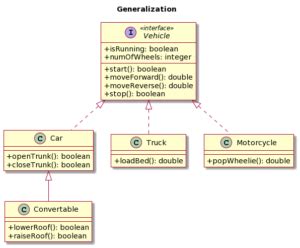 Image result for PlantUML Struktogramm