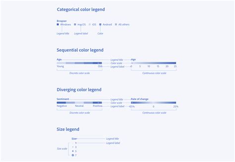 Image result for React Color Legend UI