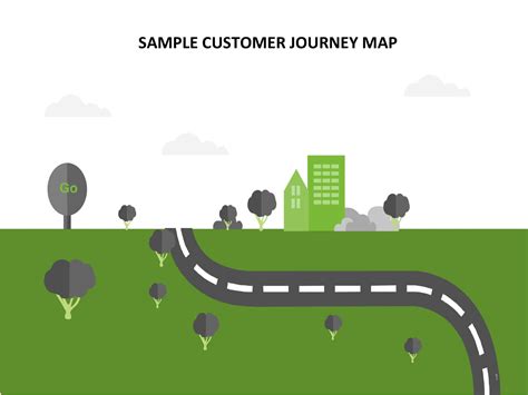 Image result for Customer Journey Map Template Free Download